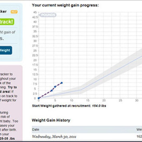 A graphic depicting weight gain tracking technology